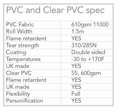 PVC specification